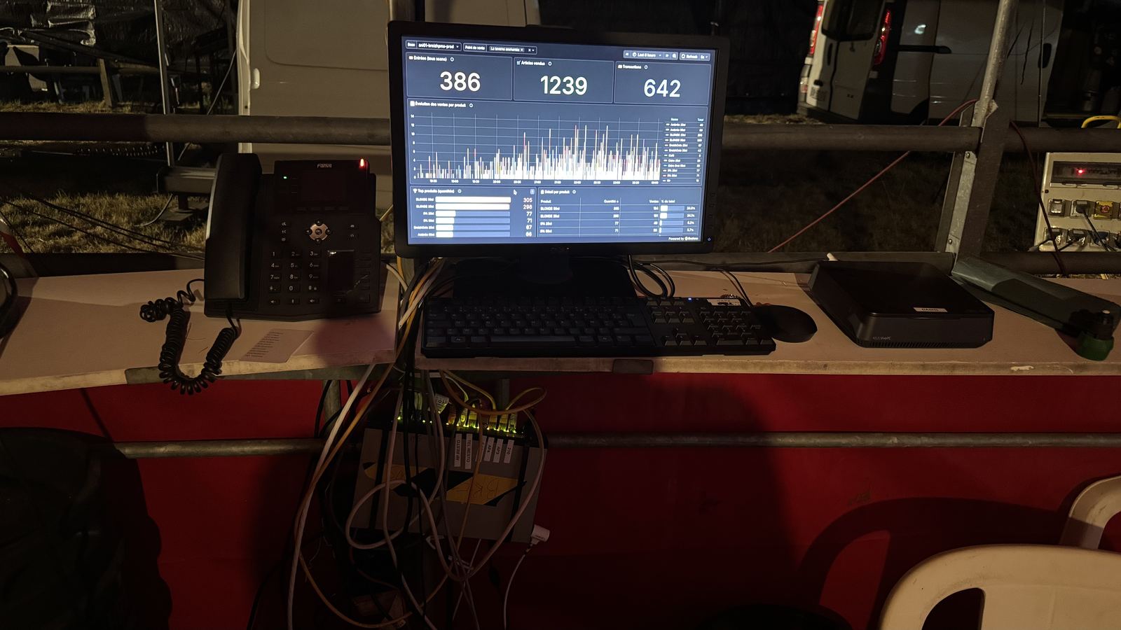 Dashboard Grafana temps réel : entrées, articles vendus et transactions au point de vente L'Auberge de la forêt